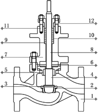 电动防爆调节阀 (单座式结构图)
