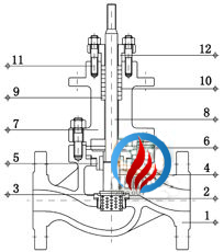 气动笼式调节阀 (单座笼式结构)