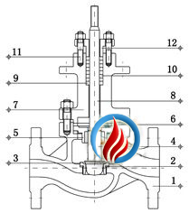 气动压力调节阀 (单座结构图)
